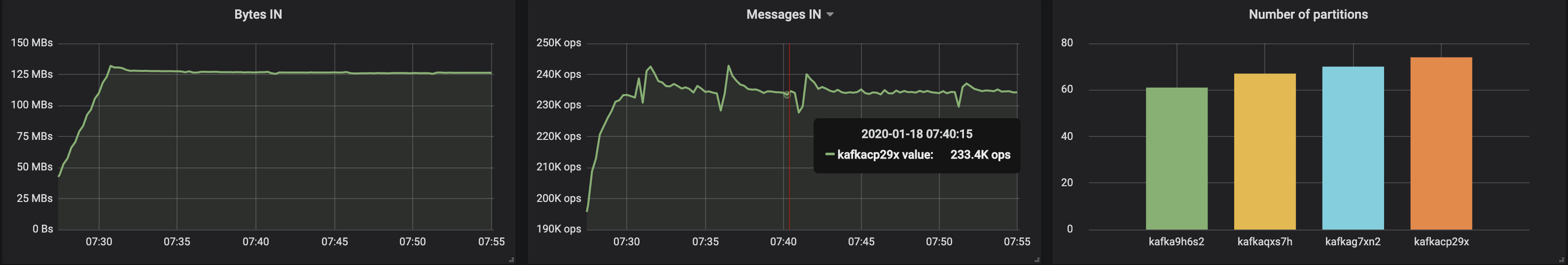 kafkacp29x messages in