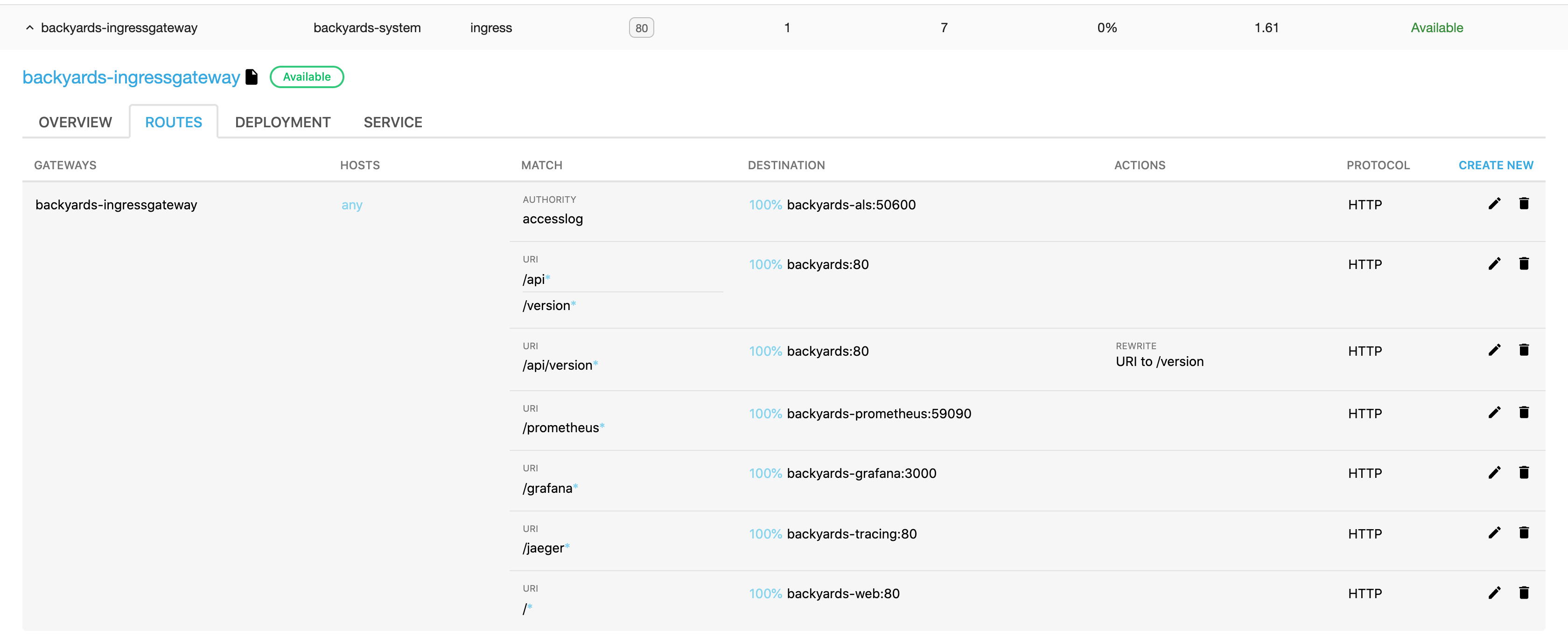 Routes and traffic management · Banzai Cloud