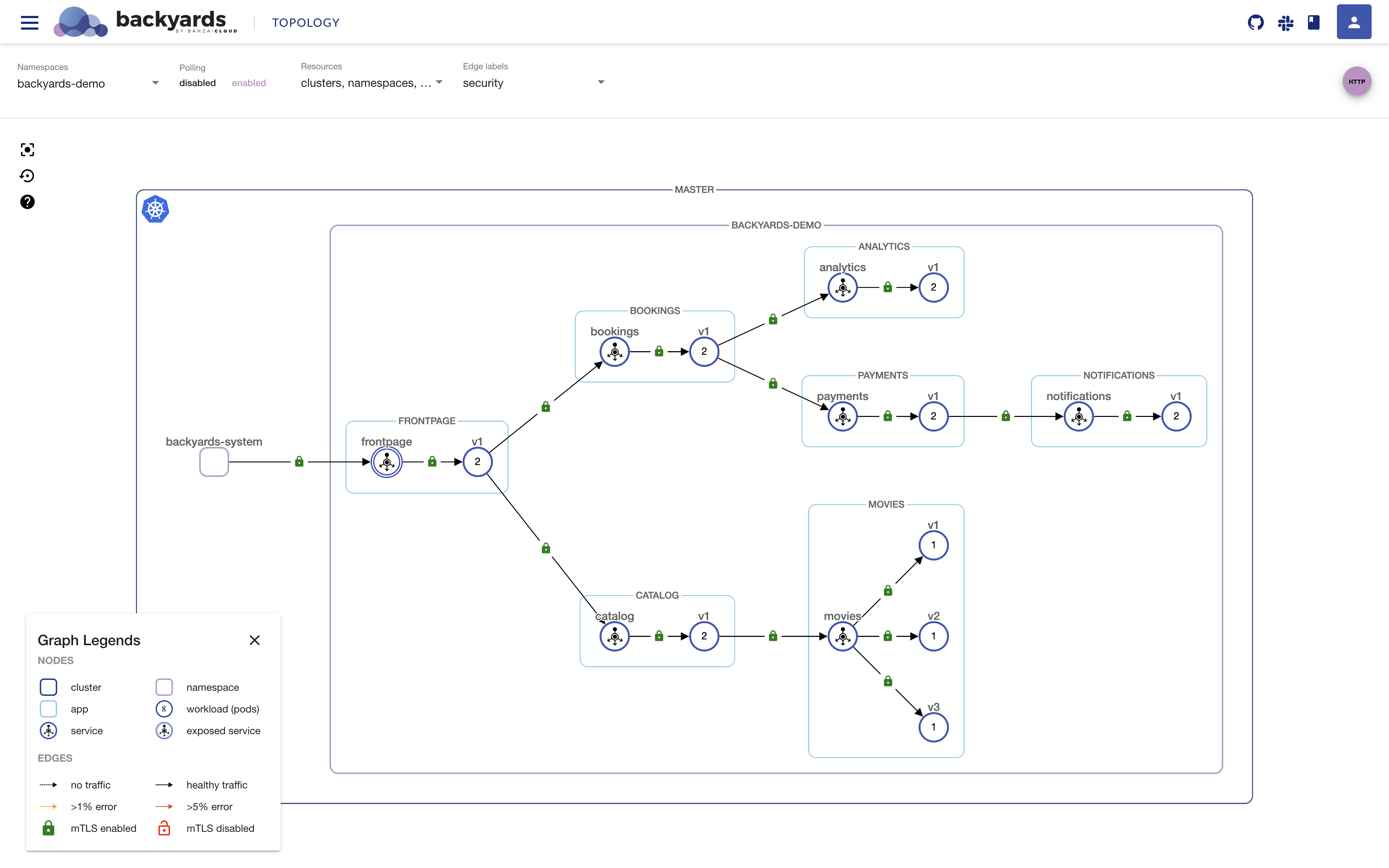 Topology · Banzai Cloud