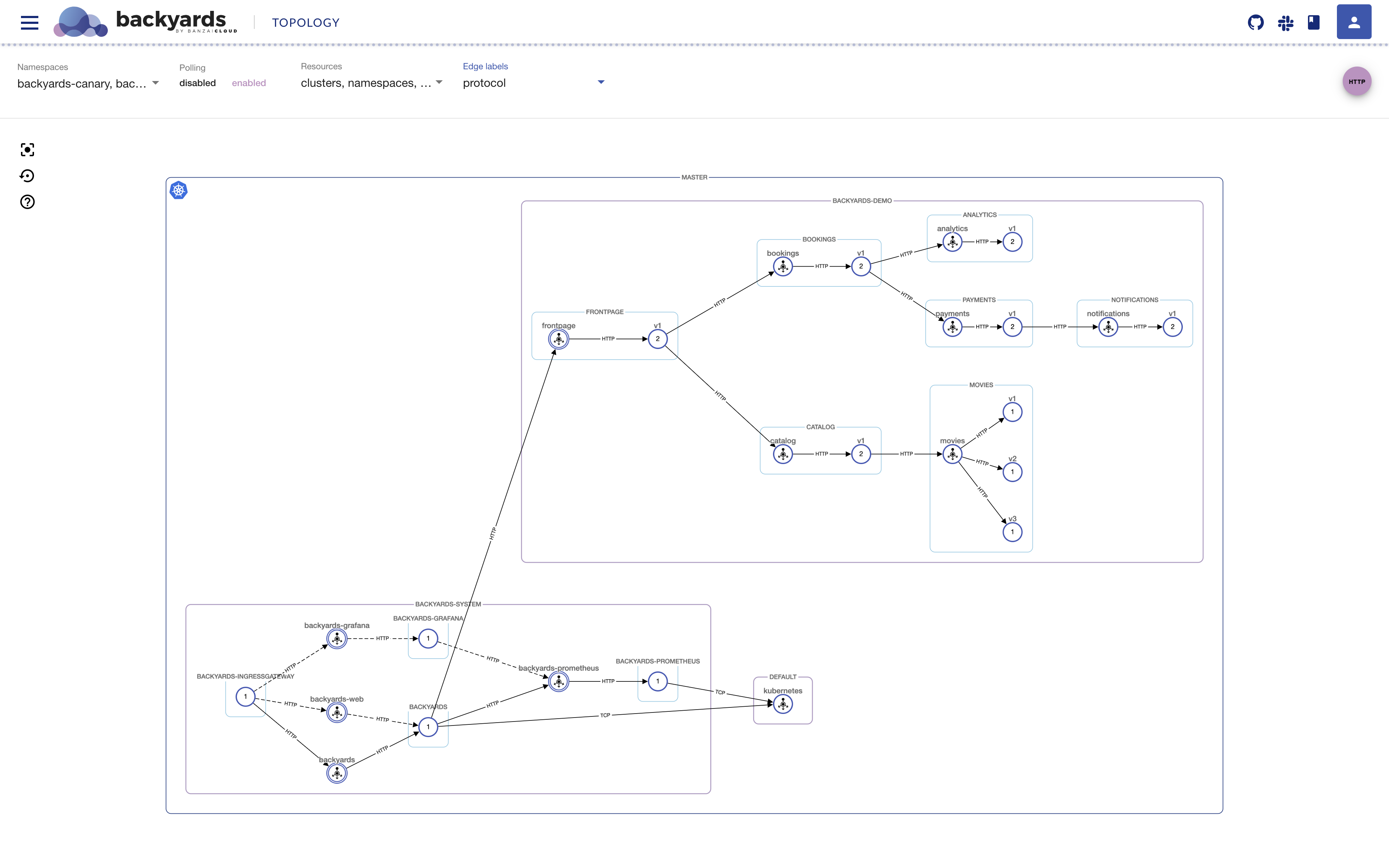Topology · Banzai Cloud