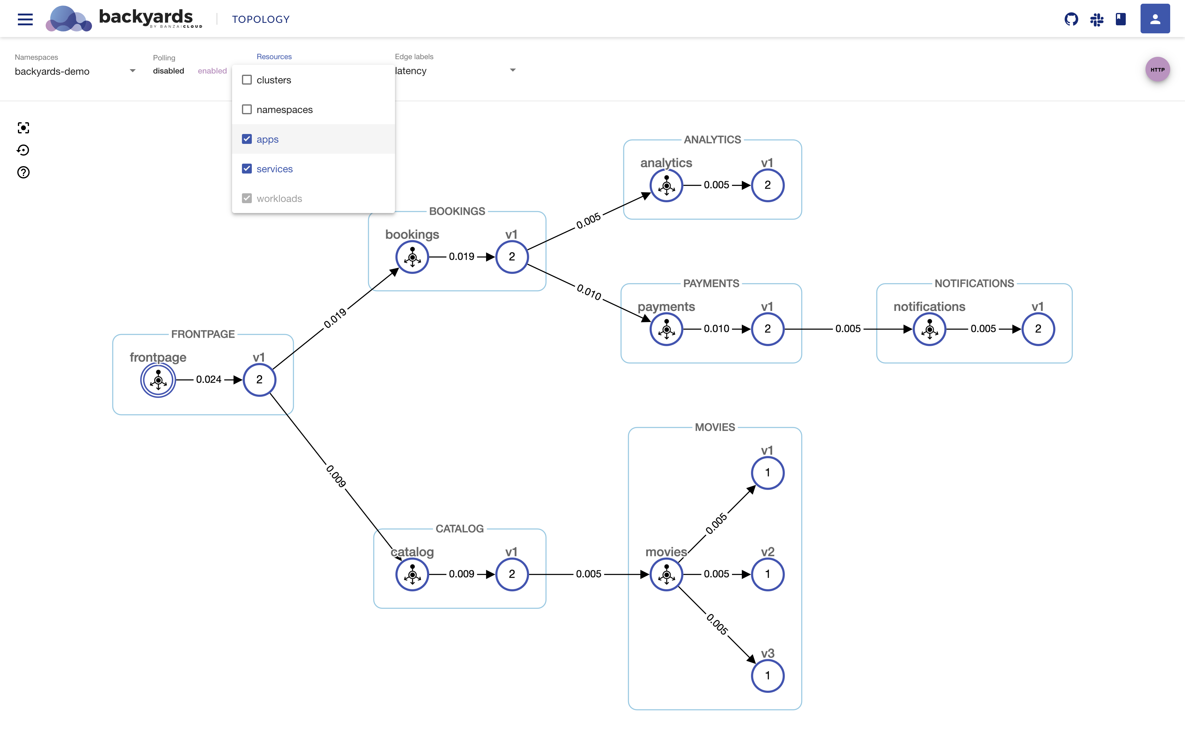 Topology · Banzai Cloud