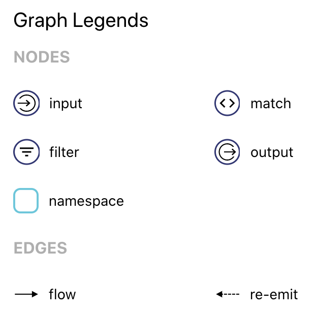 Topology view legend