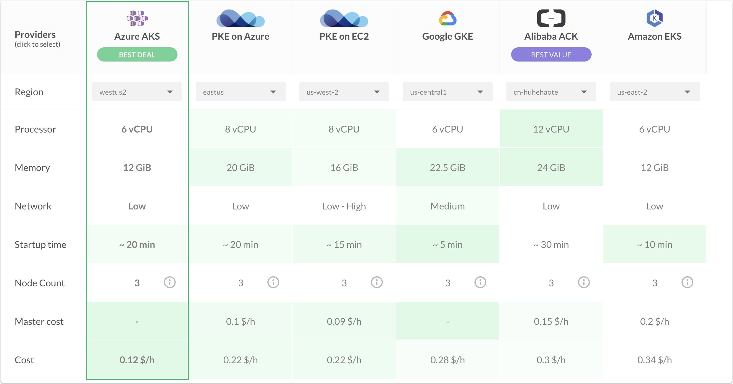 Recommendation output, all distribution