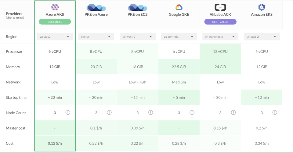 Recommendation output, all distribution