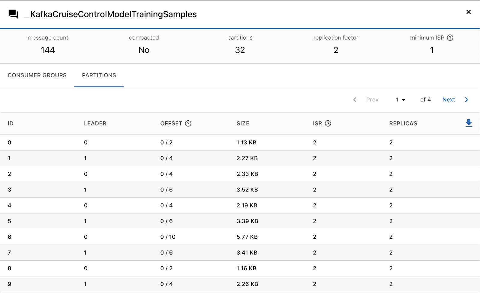 Supertubes Dashboard