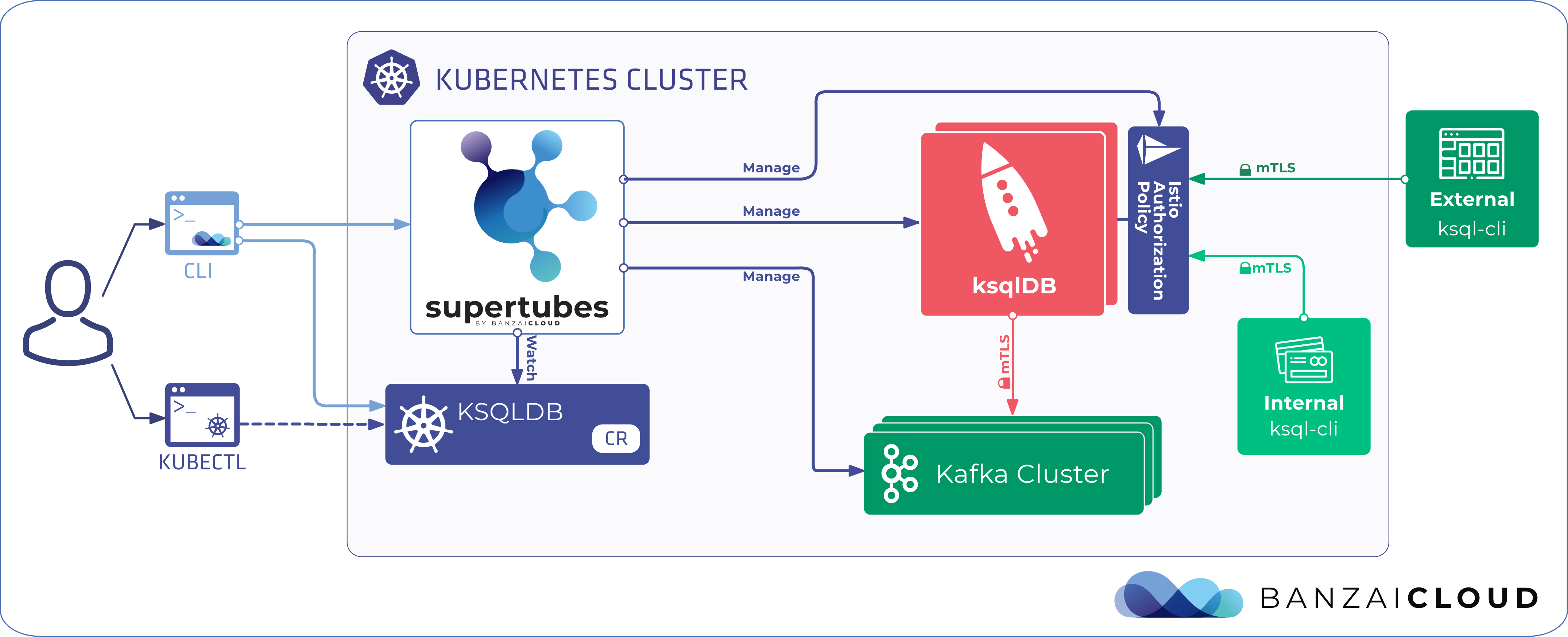 Supertubes interactive ksqlDB