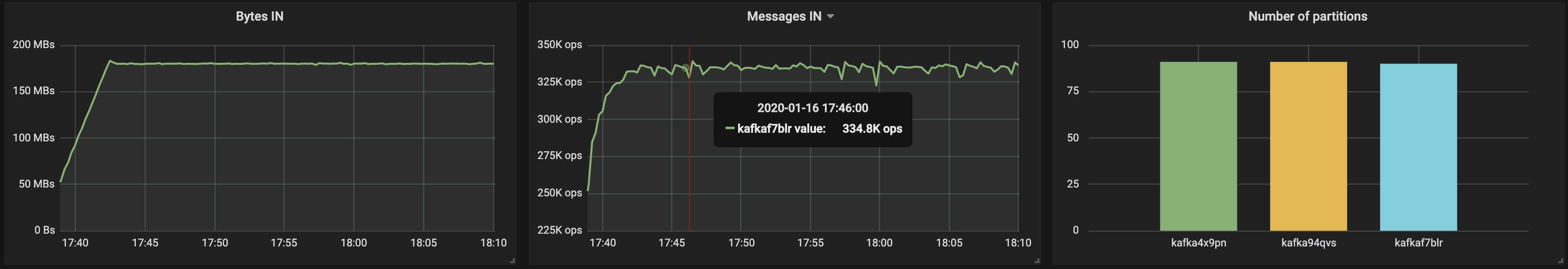 kafkaf7blr messages in