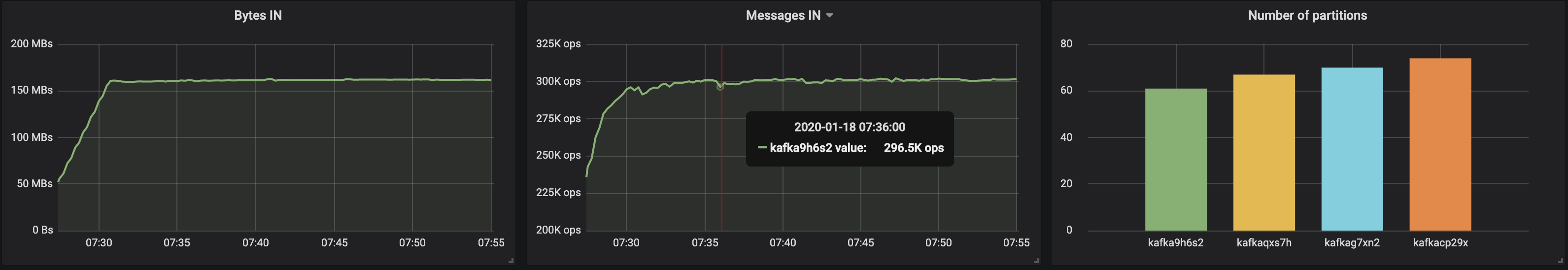 kafka9h6s2 messages in