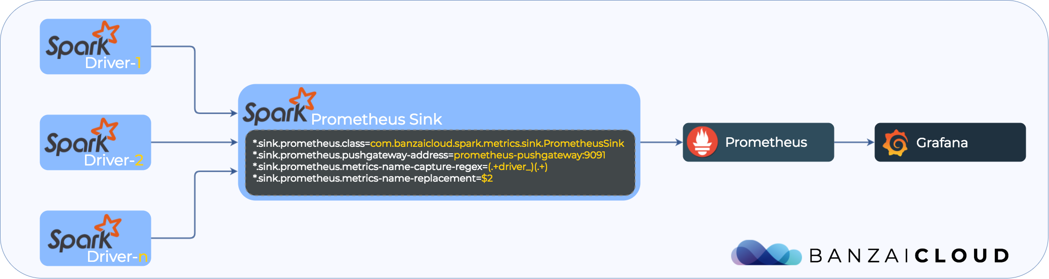 Metric name pre-processing