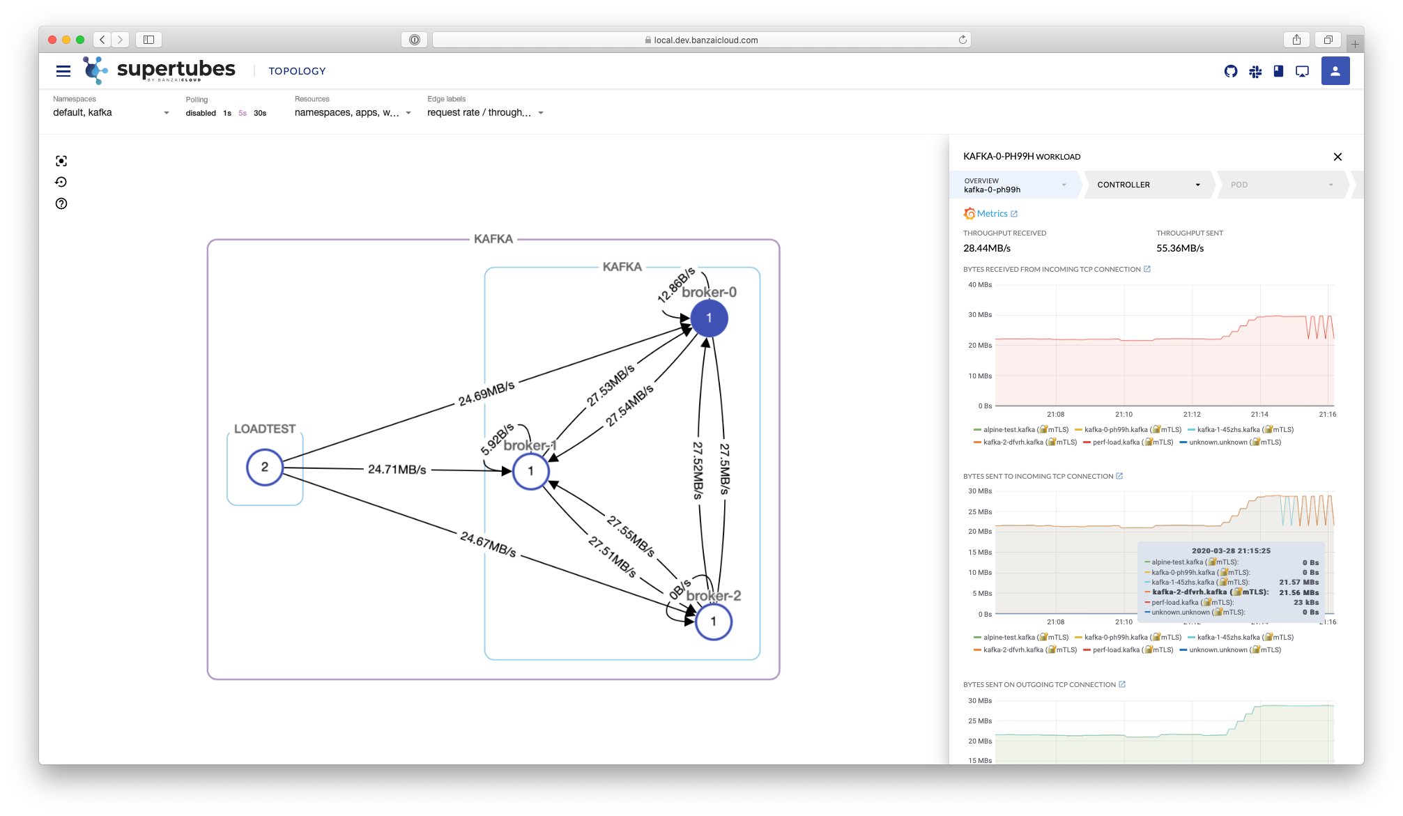 Supertubes architecture