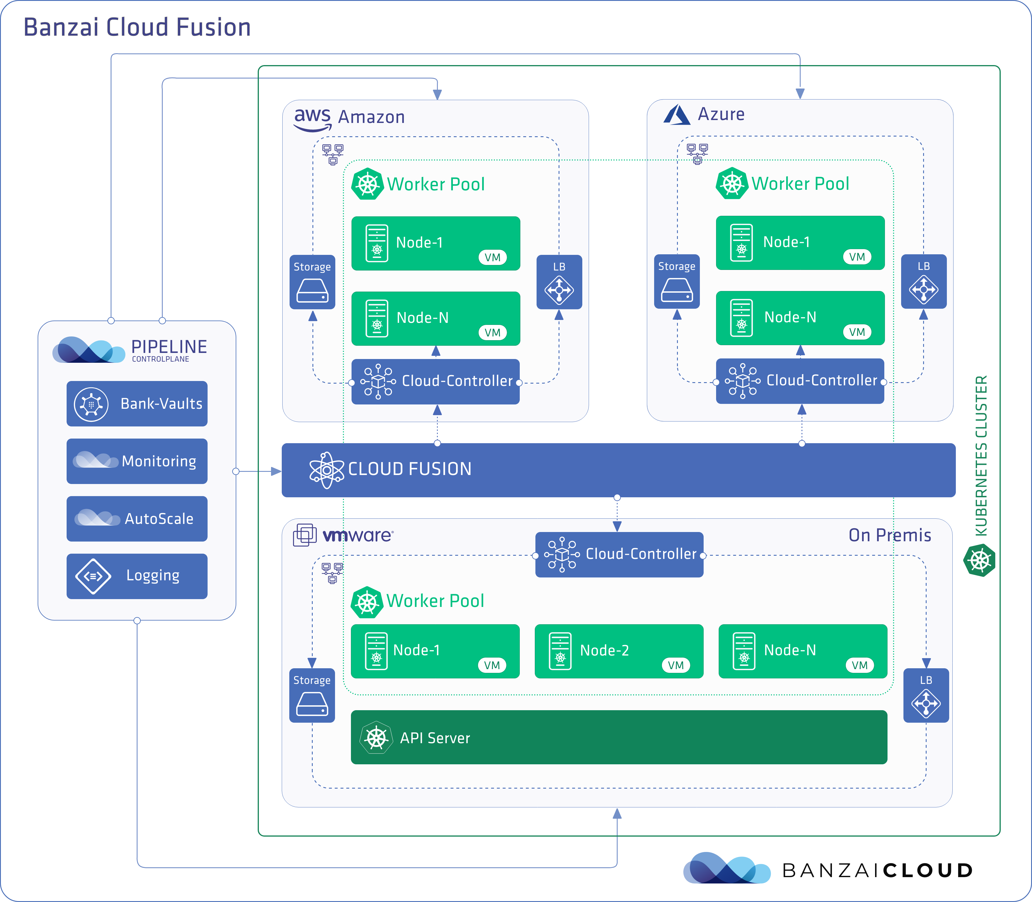 Cloud Fusion